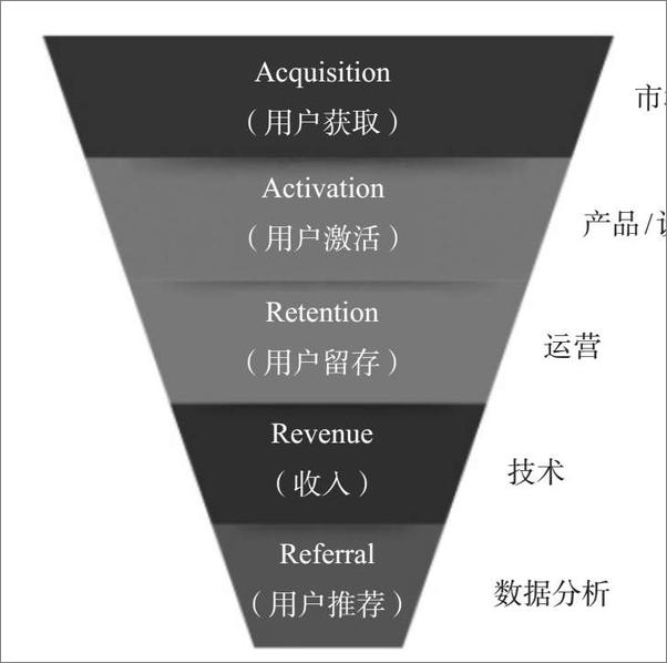 书籍《增长思维》 - 插图2