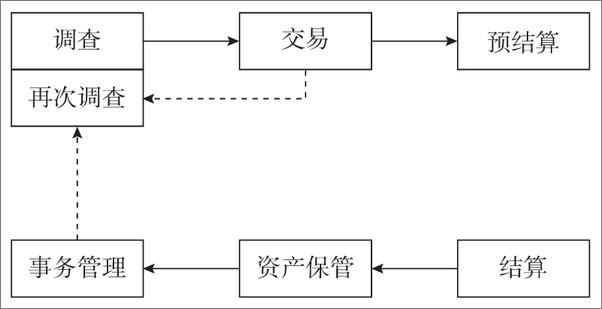 书籍《基金事务管理指南》 - 插图1