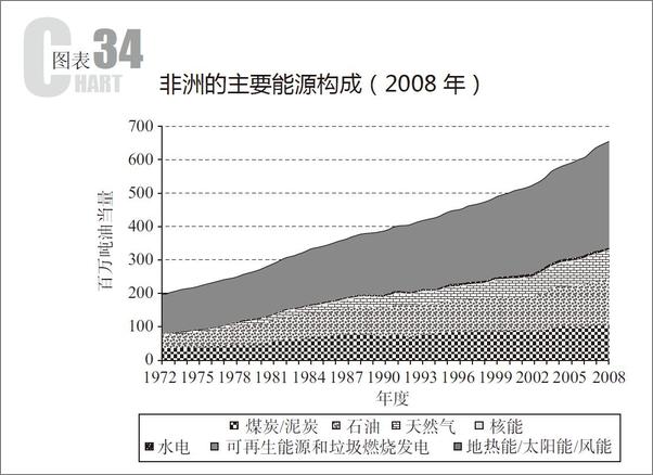 书籍《富足：改变人类未来的4大力量》 - 插图2