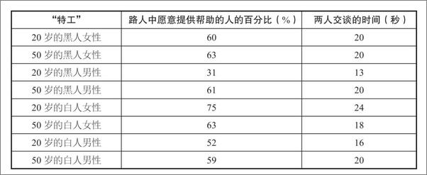 书籍《隐性动机》 - 插图1