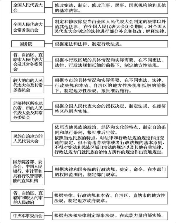 书籍《中华人民共和国行政许可法》 - 插图2