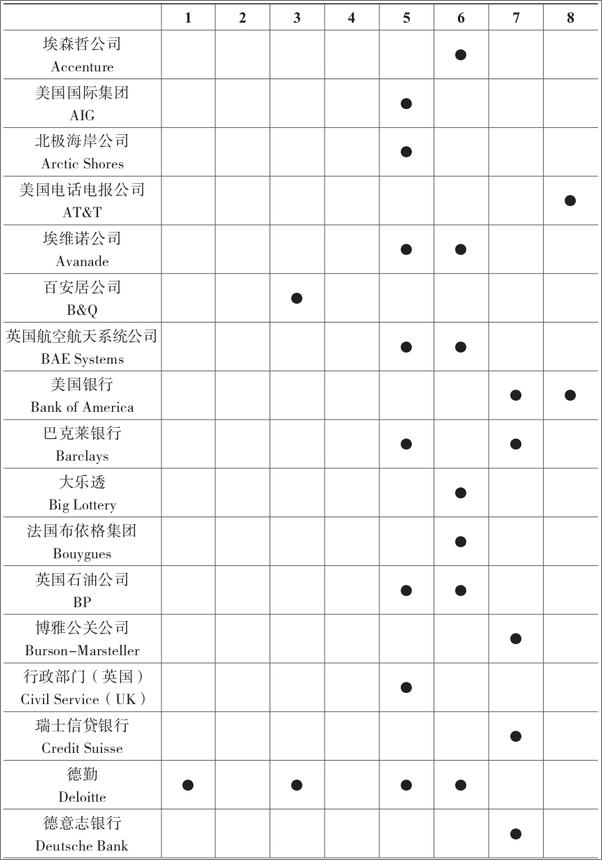 书籍《包容性人才管理：面对多样性企业如何顺势而为管好人才》 - 插图1