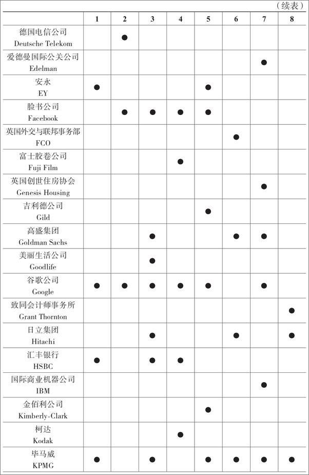 书籍《包容性人才管理：面对多样性企业如何顺势而为管好人才》 - 插图2