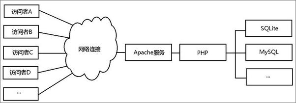 书籍《PHP快速参考手册》 - 插图1