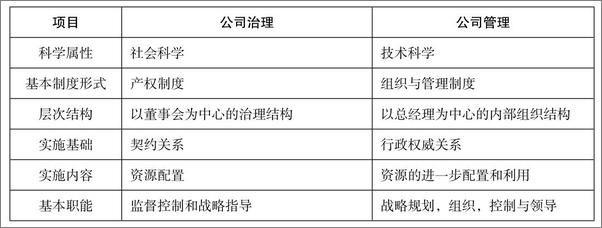 书籍《公司治理》 - 插图2