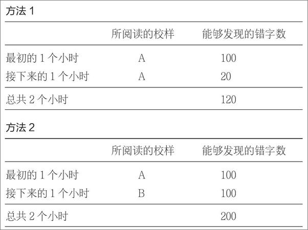 书籍《把碎片化时间用起来》 - 插图1