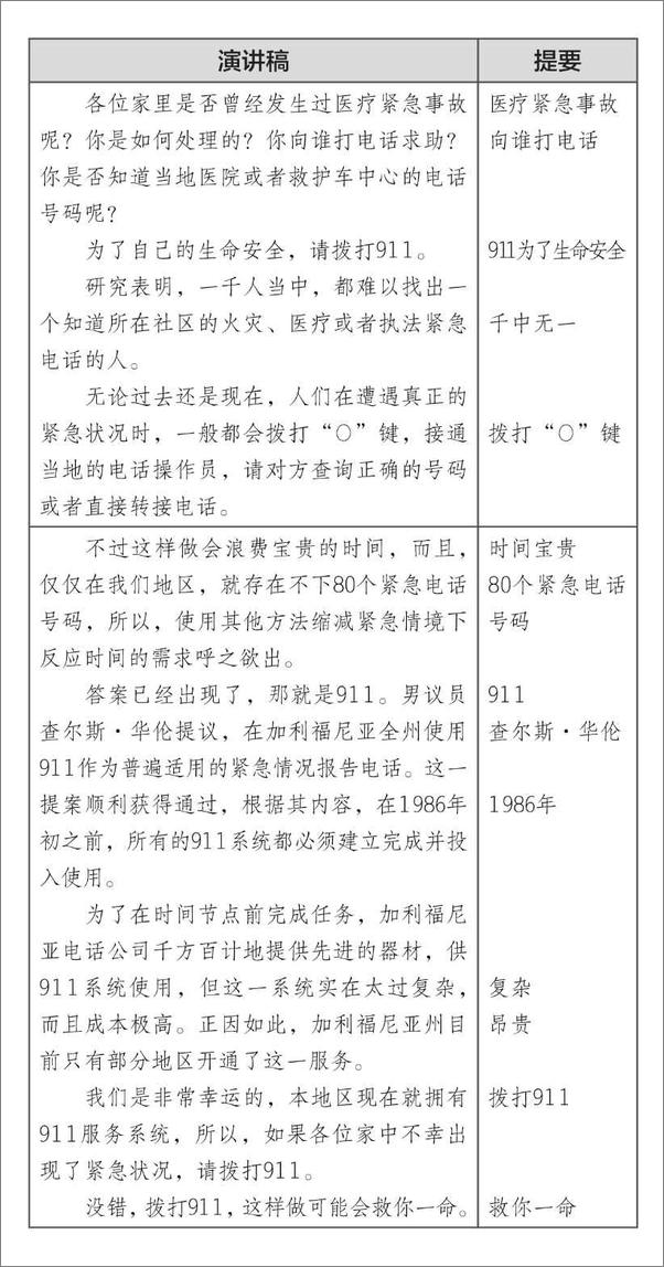 书籍《如何在30秒内说出关键点转版》 - 插图1