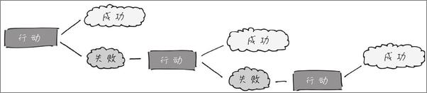 书籍《这才是我要的工作》 - 插图2