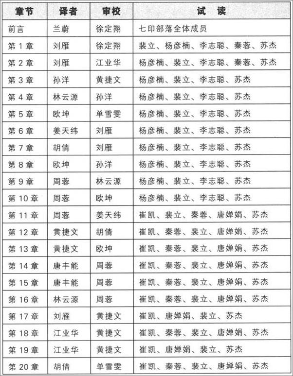 书籍《启示录　打造用户喜爱的产品》 - 插图2