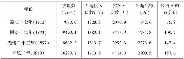书籍《从计量、叙事到文本解读：社会史实证研究的方法转向》 - 插图1