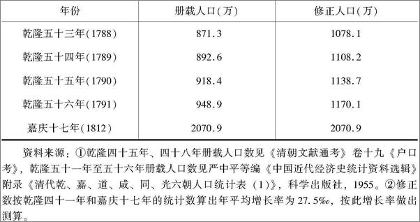 书籍《从计量、叙事到文本解读：社会史实证研究的方法转向》 - 插图2