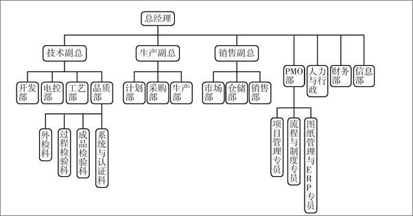 书籍《资深项目经理这样做新产品开发管理》 - 插图2