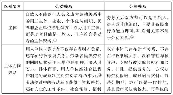 书籍《劳动纠纷实战解析》 - 插图2