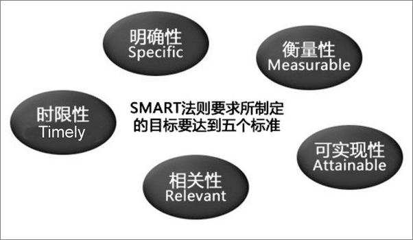 书籍《网站创富从搭建管理到营利》 - 插图1