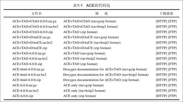 书籍《ACE技术内幕：深入解析ACE架构设计与实现原理》 - 插图2