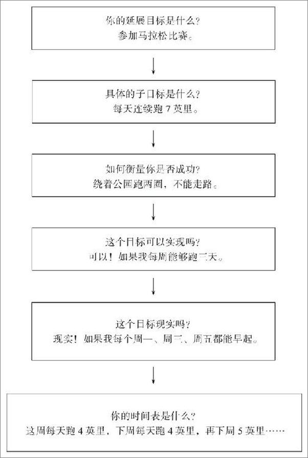 书籍《高效的》 - 插图2