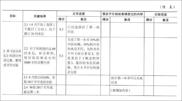 书籍《见识》 - 插图1