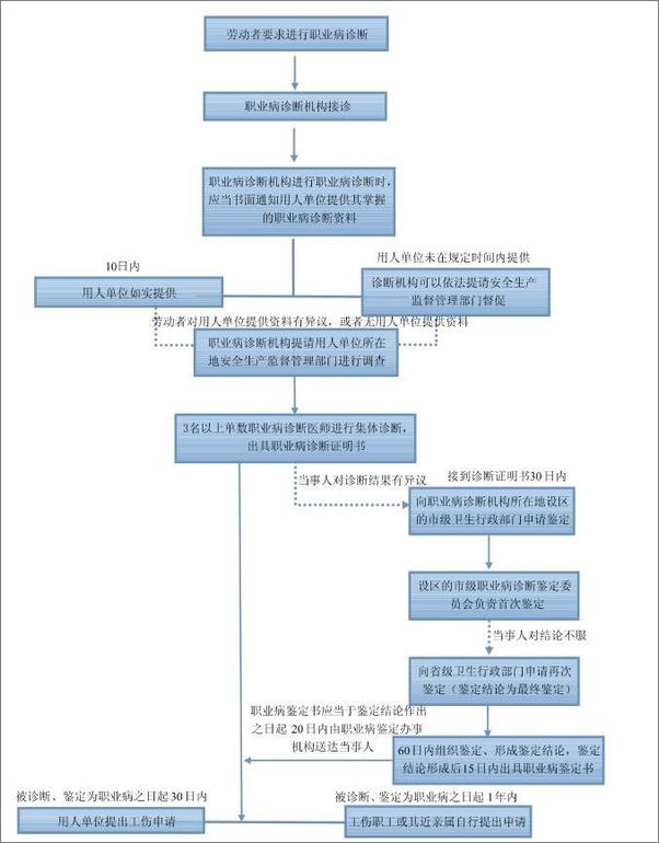 书籍《中华人民共和国职业病防治法注解与配套》 - 插图2