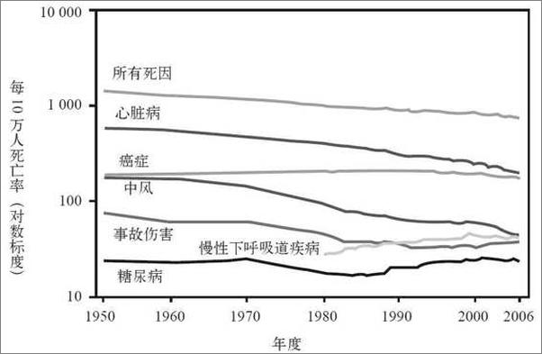 书籍《无病时代走出健康误区,终结盲目医疗》 - 插图2