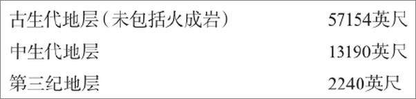 书籍《物种起源 》 - 插图2