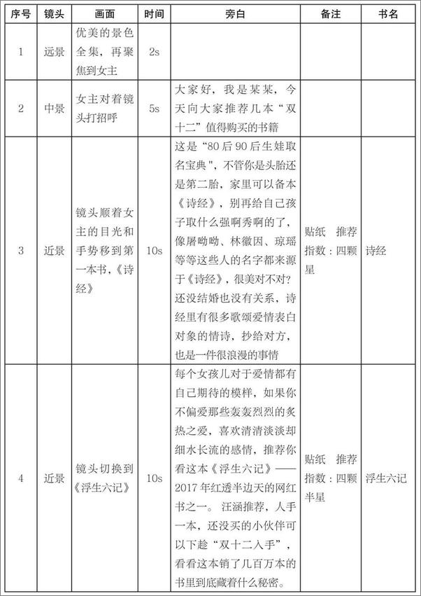 书籍《人人经济学：不可逆的短视频与直播浪潮》 - 插图2