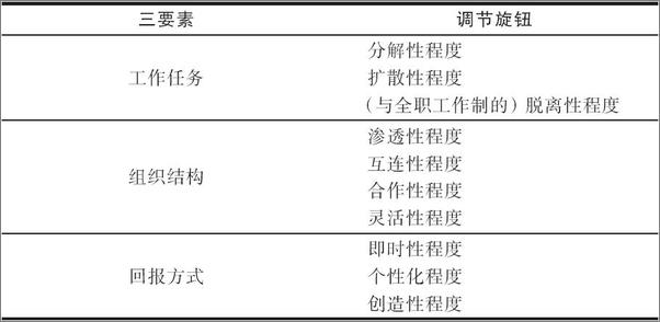 书籍《未来的工作：传统雇用时代的终结 》 - 插图2