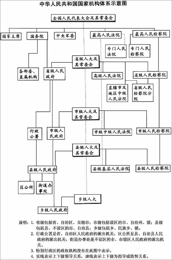 书籍《中华人民共和国宪法》 - 插图2