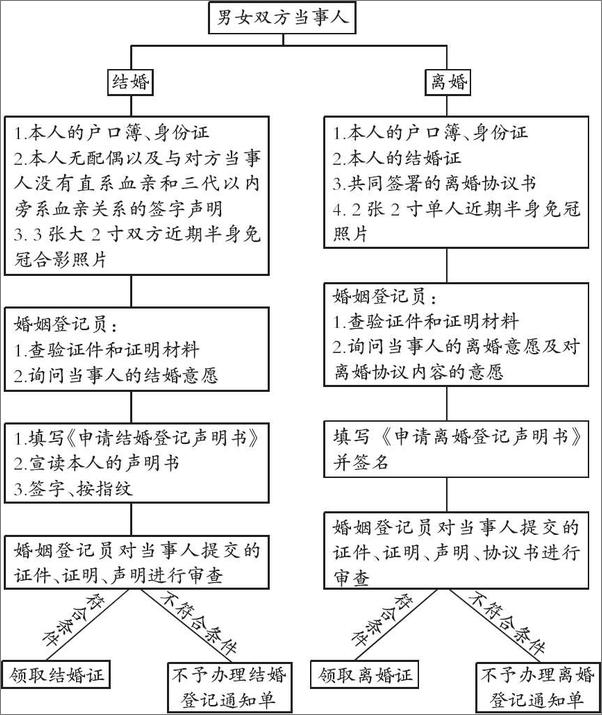 书籍《中华人民共和国婚姻法注释本》 - 插图2