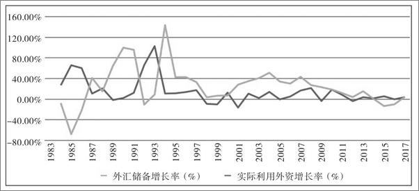 书籍《中国为什么有前途：对外经济关系的战略潜能》 - 插图1