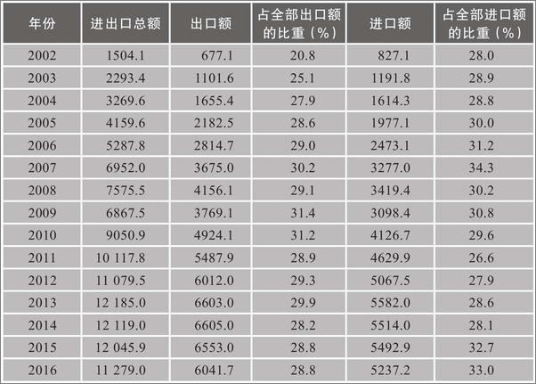 书籍《中国为什么有前途：对外经济关系的战略潜能》 - 插图2