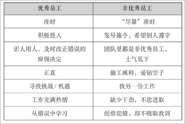 书籍《没有管不好的员工 》 - 插图1