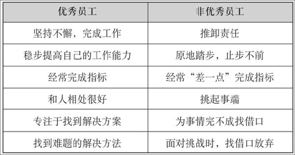 书籍《没有管不好的员工 》 - 插图2