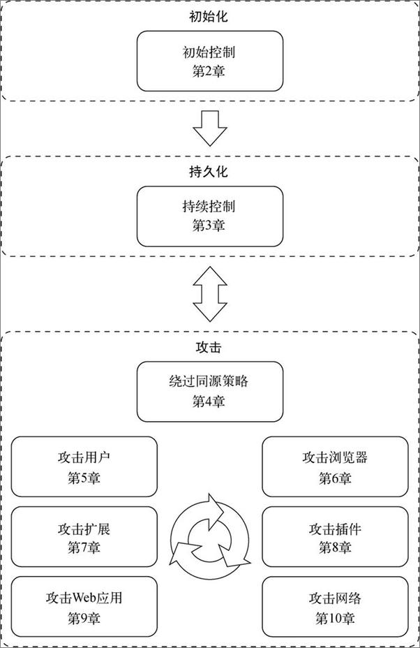 书籍《黑客攻防技术宝典：浏览器实战篇》 - 插图1