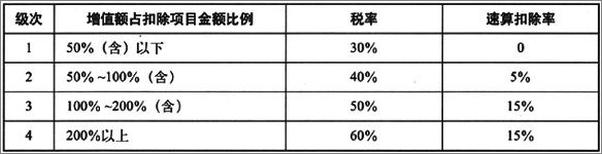 书籍《税的真相_让老百姓读懂中国税》 - 插图1