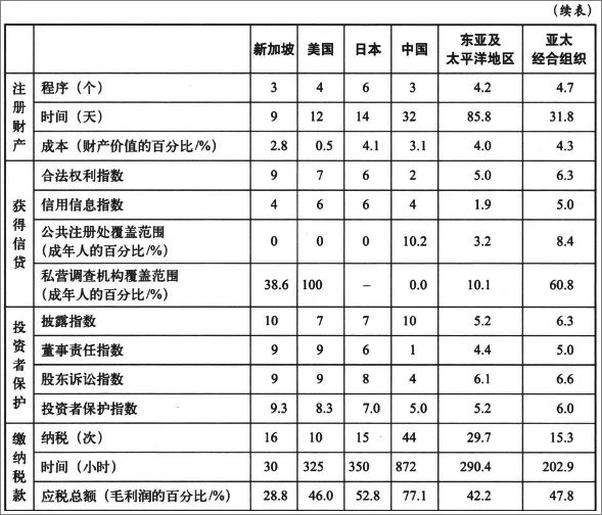 书籍《税的真相_让老百姓读懂中国税》 - 插图2