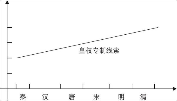 书籍《中国的自由传统》 - 插图1