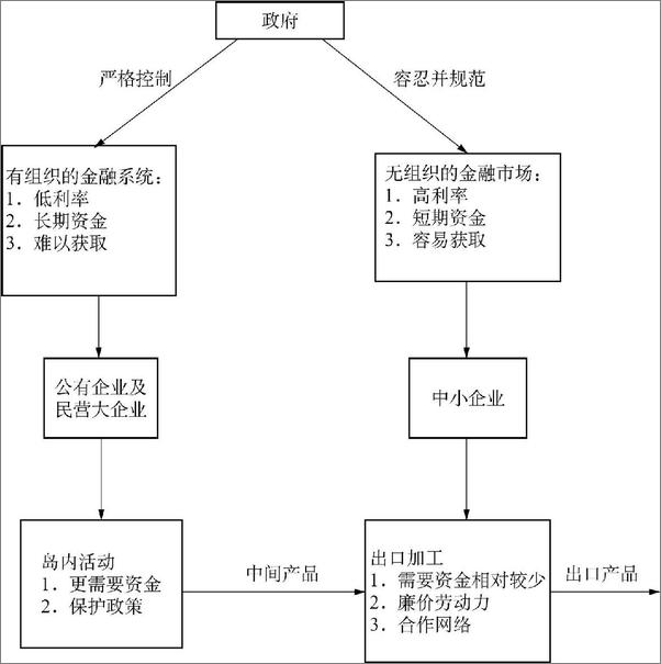 书籍《谁创造的经济奇迹？》 - 插图2