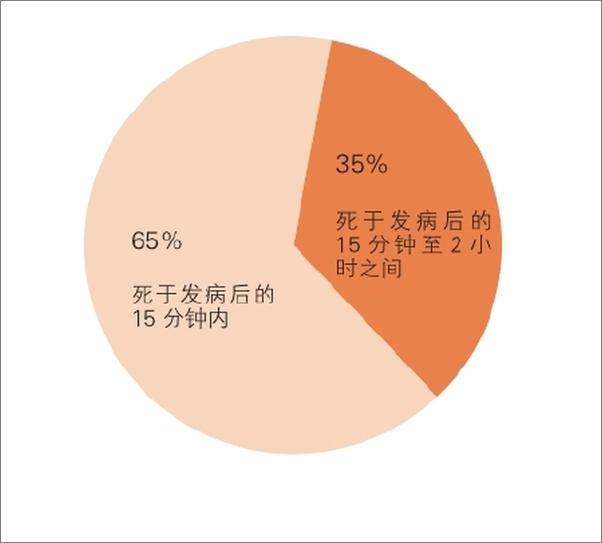 书籍《急救，比医生快一步》 - 插图2