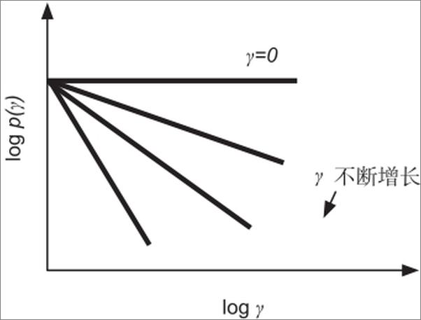 书籍《六度分隔 ： 一个相互连接的时代的科学》 - 插图2