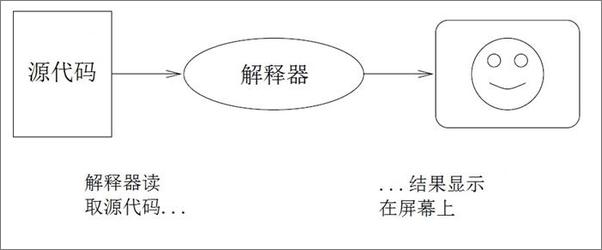 书籍《像计算机科学家一样思考（C++版)》 - 插图1