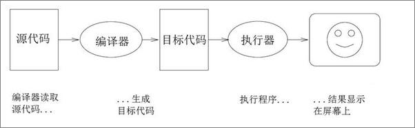 书籍《像计算机科学家一样思考（C++版)》 - 插图2