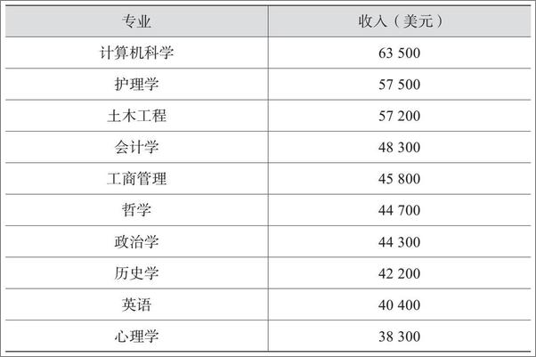 书籍《能力迁移（如何练就跨行业间可复用技能，普利策奖得主多维度调研行业 - 乔治·安德斯》 - 插图2