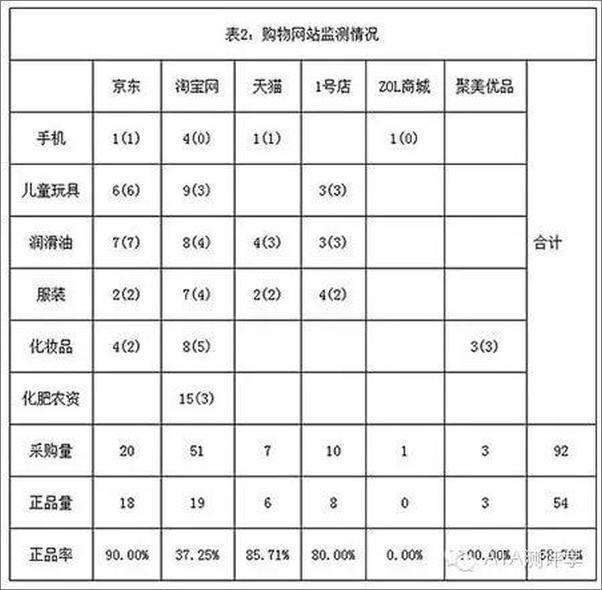 书籍《ATA测评学2015年刊：心理测量那些事》 - 插图2