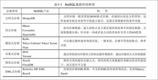 书籍《MongoDB管理与开发精要》 - 插图1