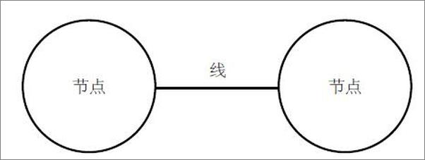 书籍《复杂：信息时代的连接、机会与布局》 - 插图2