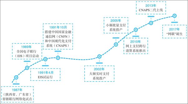 书籍《银行数字化转型》 - 插图1