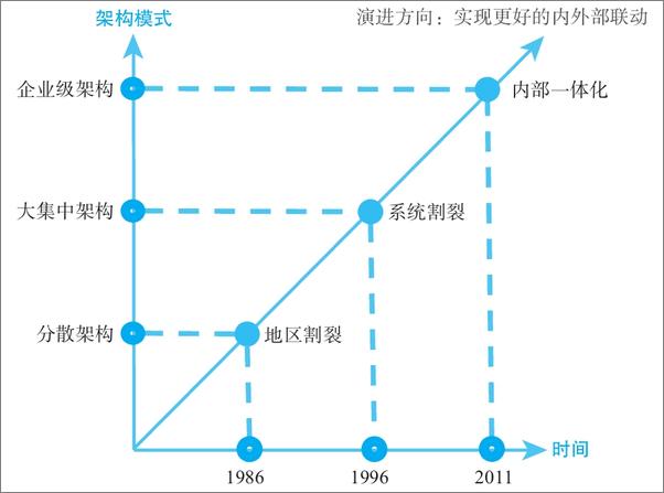 书籍《银行数字化转型》 - 插图2