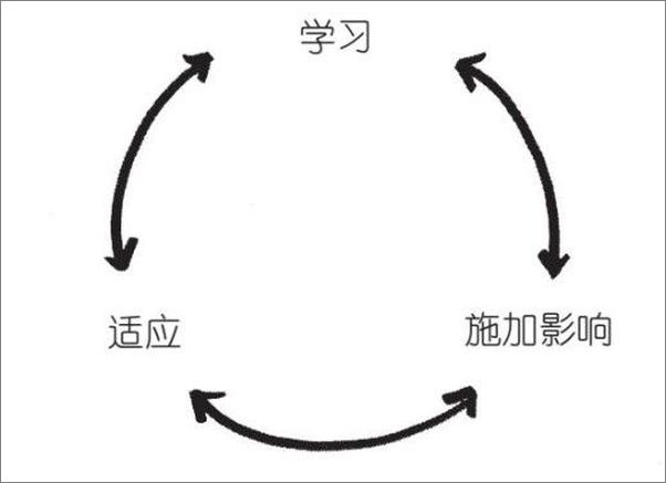 书籍《谈判的艺术》 - 插图2