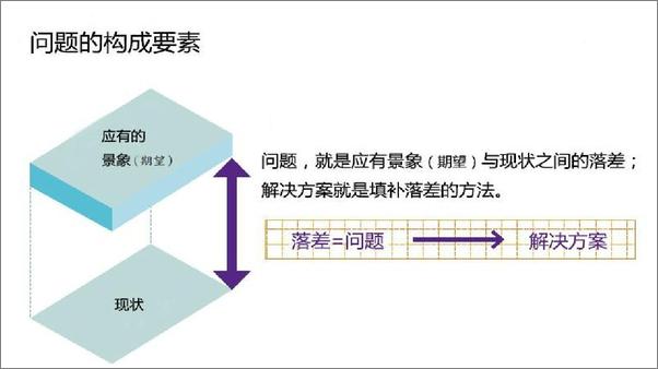 书籍《从零开始学策划》 - 插图1