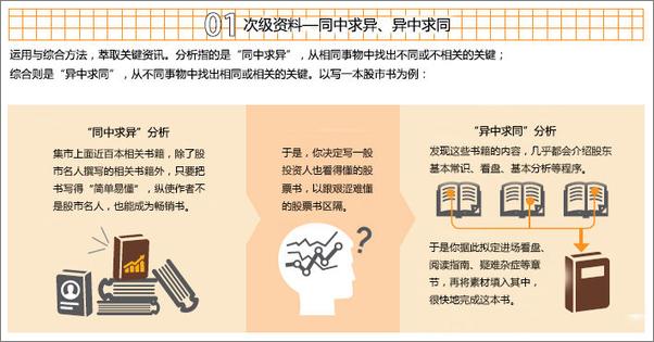 书籍《从零开始学策划》 - 插图2